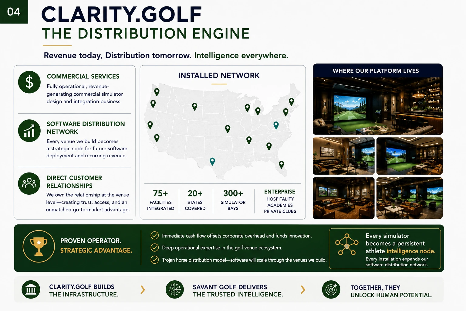 Slide titled Clarity.Golf The Distribution Engine showing commercial services, software distribution network, direct customer relationships, and installed network map.